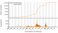 Vorschaubild der Version vom 18:38, 25. Aug. 2022