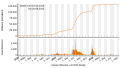 Vorschaubild der Version vom 19:49, 20. Sep. 2022