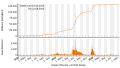 Vorschaubild der Version vom 19:51, 21. Sep. 2022