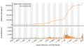 Vorschaubild der Version vom 20:44, 4. Jan. 2022