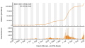 Vorschaubild der Version vom 19:38, 6. Jan. 2022