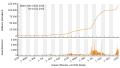 Vorschaubild der Version vom 21:43, 10. Jan. 2022