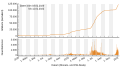 Vorschaubild der Version vom 19:42, 11. Jan. 2022