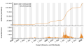 Vorschaubild der Version vom 20:38, 20. Jan. 2022