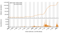 Vorschaubild der Version vom 19:45, 24. Jan. 2022