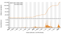 Vorschaubild der Version vom 17:41, 28. Jan. 2022