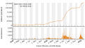 Vorschaubild der Version vom 19:11, 8. Feb. 2022