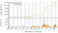 Vorschaubild der Version vom 19:51, 10. Feb. 2022