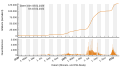 Vorschaubild der Version vom 20:43, 16. Feb. 2022