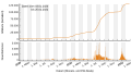 Vorschaubild der Version vom 19:43, 25. Feb. 2022