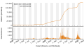 Vorschaubild der Version vom 20:40, 3. Mär. 2022