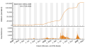 Vorschaubild der Version vom 19:41, 17. Mär. 2022