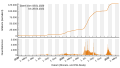 Vorschaubild der Version vom 19:29, 28. Mär. 2022