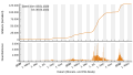 Vorschaubild der Version vom 18:41, 30. Mär. 2022