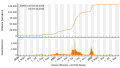 Vorschaubild der Version vom 18:40, 3. Okt. 2022