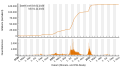 Vorschaubild der Version vom 18:36, 1. Nov. 2022