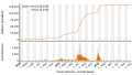 Vorschaubild der Version vom 19:46, 2. Nov. 2022