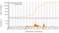 Vorschaubild der Version vom 19:36, 8. Nov. 2022