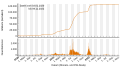 Vorschaubild der Version vom 19:36, 9. Nov. 2022