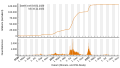 Vorschaubild der Version vom 19:35, 10. Nov. 2022