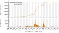 Vorschaubild der Version vom 22:38, 11. Nov. 2022