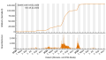 Vorschaubild der Version vom 19:35, 18. Nov. 2022