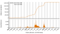 Vorschaubild der Version vom 19:28, 21. Nov. 2022