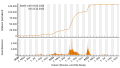 Vorschaubild der Version vom 19:37, 23. Nov. 2022