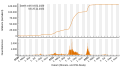 Vorschaubild der Version vom 18:34, 25. Nov. 2022