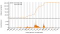 Vorschaubild der Version vom 19:37, 28. Nov. 2022