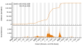 Vorschaubild der Version vom 22:36, 29. Nov. 2022