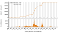 Vorschaubild der Version vom 19:37, 5. Dez. 2022