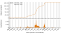 Vorschaubild der Version vom 18:26, 6. Dez. 2022