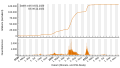 Vorschaubild der Version vom 19:36, 8. Dez. 2022