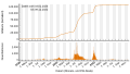 Vorschaubild der Version vom 18:36, 9. Dez. 2022