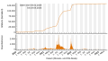 Vorschaubild der Version vom 13:24, 23. Apr. 2023