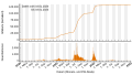 Vorschaubild der Version vom 20:31, 3. Jan. 2023