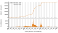 Vorschaubild der Version vom 19:40, 12. Jan. 2023