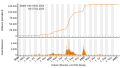 Vorschaubild der Version vom 15:21, 28. Jan. 2023