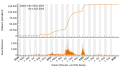 Vorschaubild der Version vom 19:38, 13. Feb. 2023