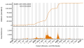 Vorschaubild der Version vom 21:01, 15. Feb. 2023