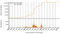 Vorschaubild der Version vom 20:57, 16. Feb. 2023