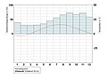 Vorschaubild der Version vom 23:38, 11. Jan. 2013