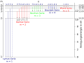 Vorschaubild der Version vom 23:16, 19. Dez. 2011