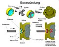 Vorschaubild der Version vom 19:18, 10. Jan. 2020