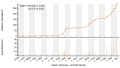 Thumbnail for version as of 14:55, 7 June 2021