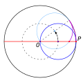 Cardanische Kreise