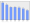 Evolucion de la populacion 1962-2008