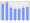 Evolucion de la populacion 1962-2008