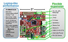 BeagleBoard described.jpg